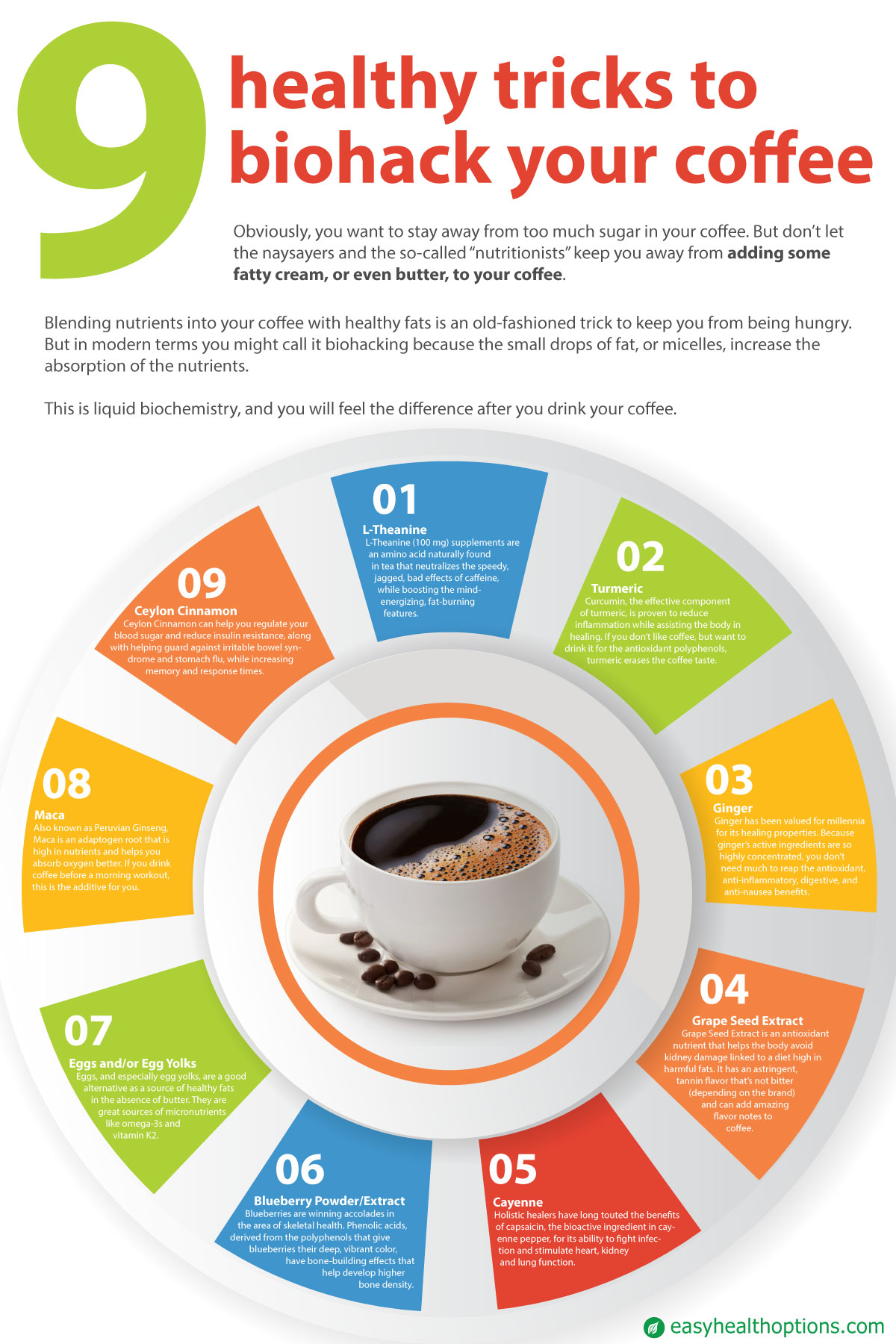 Nine tricks to biohack your coffee [infographic] | Health Maximizer